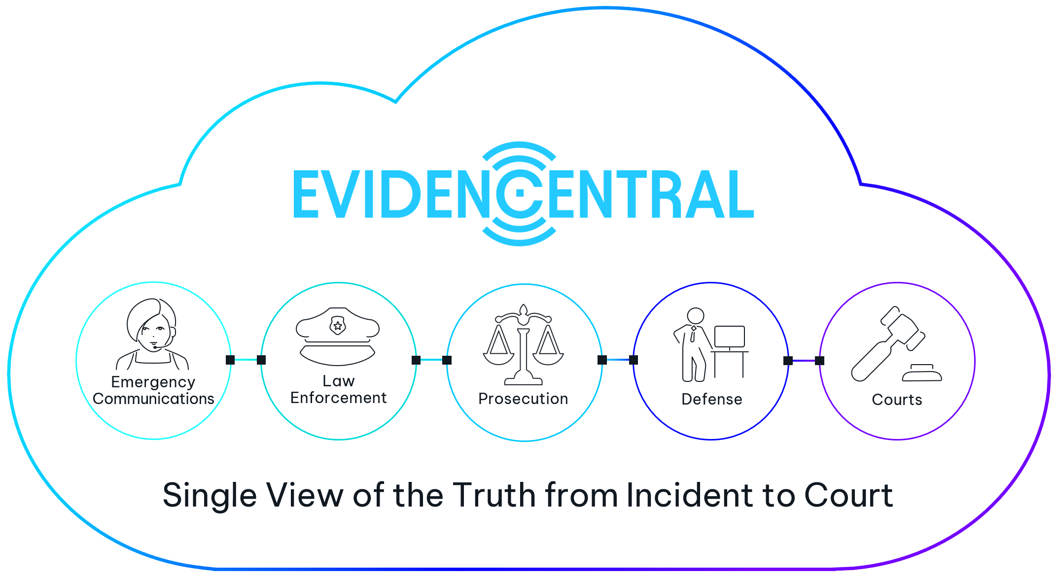 Evidencentral Diagram